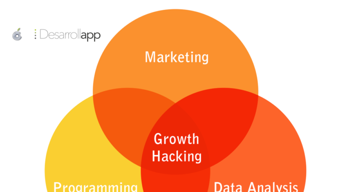 5 técnicas de Growth Hacking para conseguir descargas para tu app